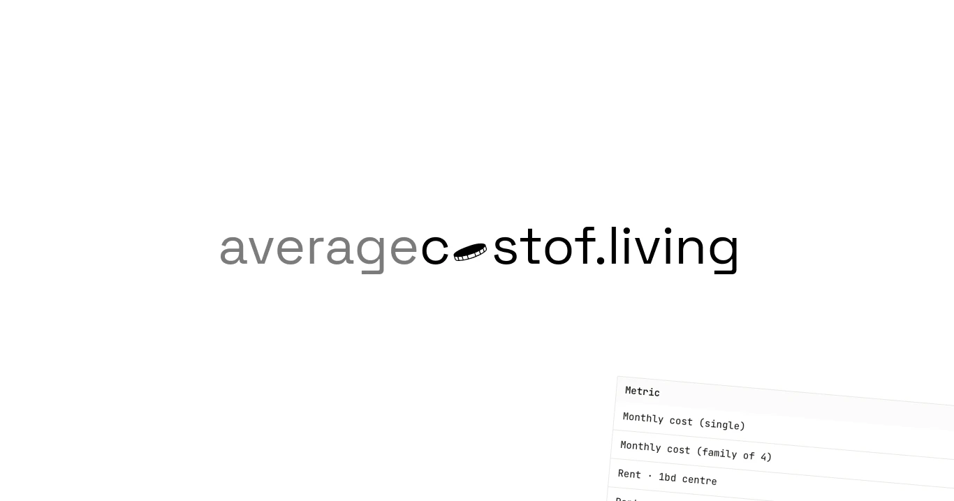 Average Cost of Living