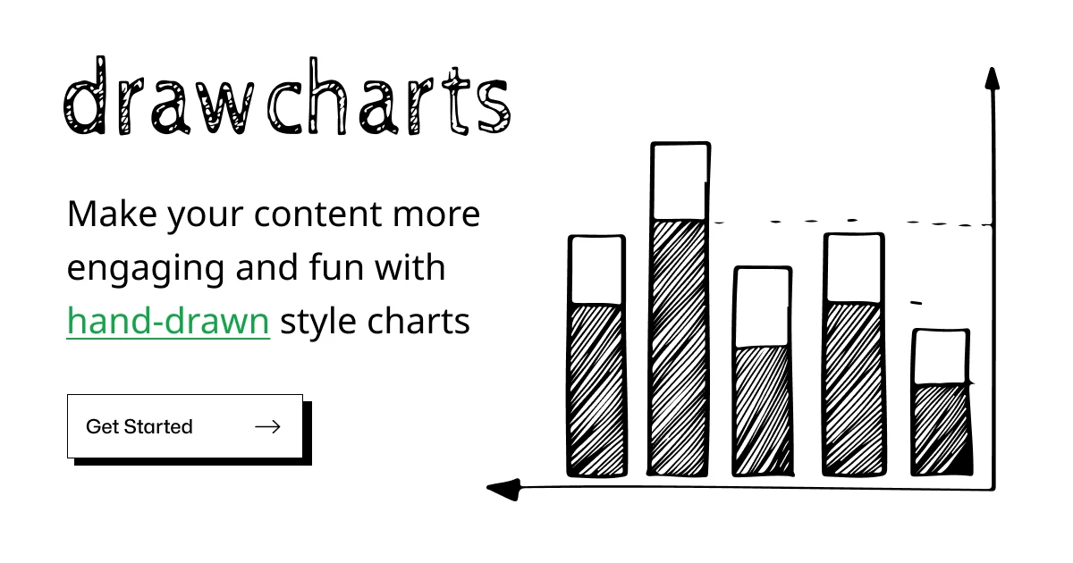 drawcharts