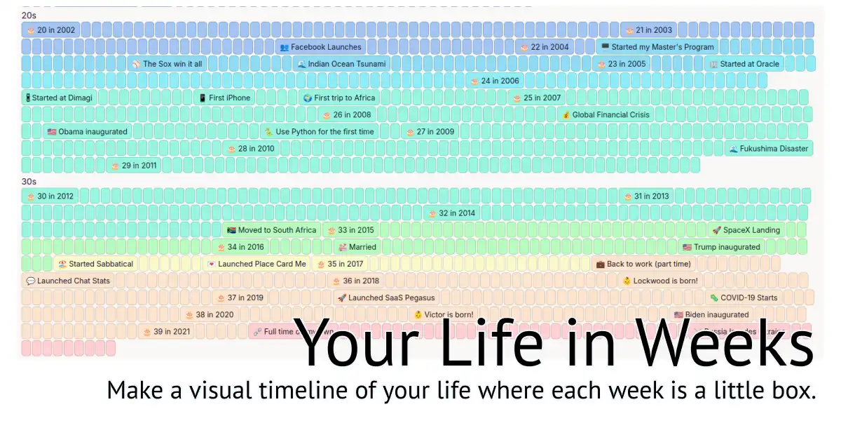 Life in Weeks